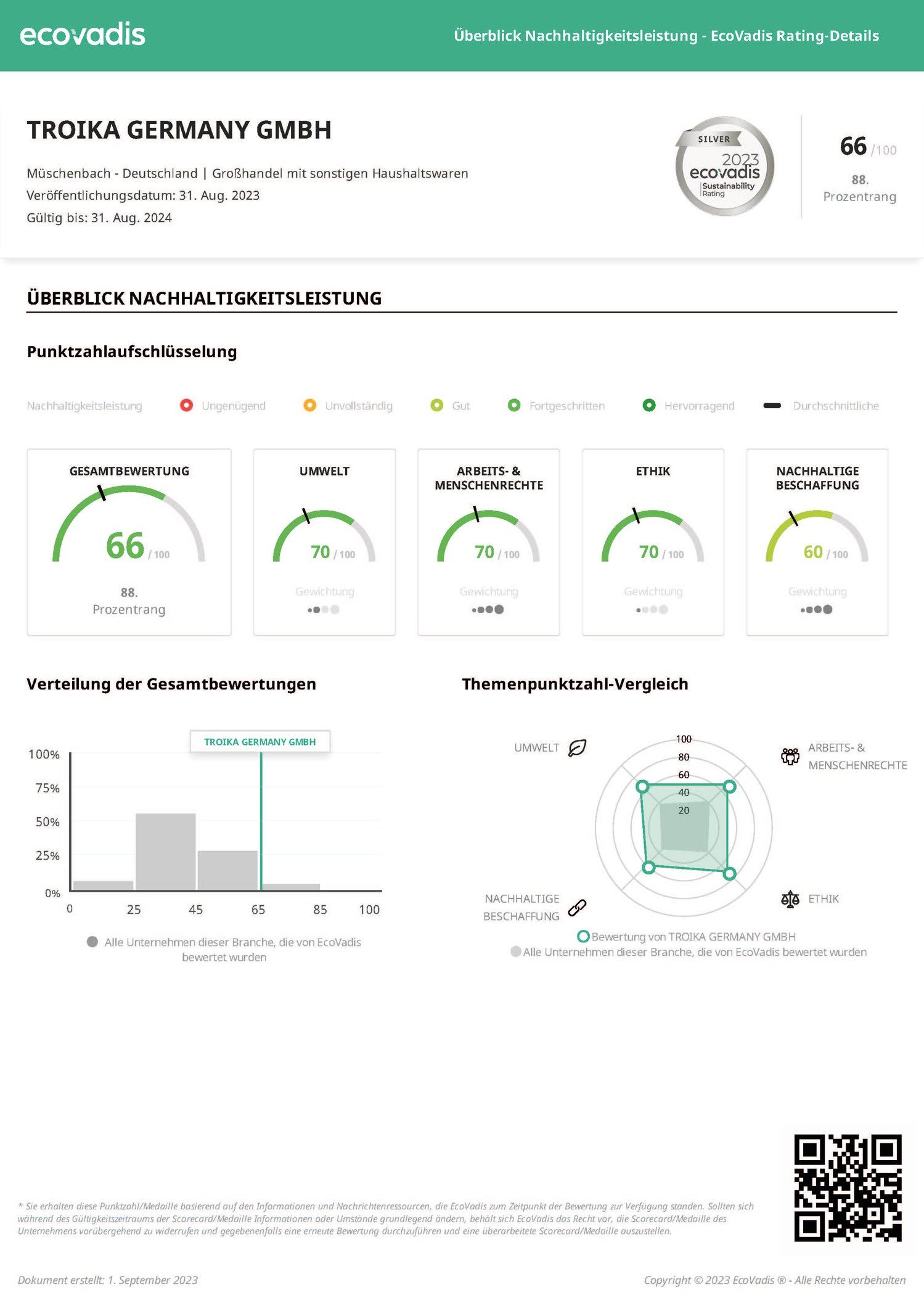 Ecovadis Sustainability Certification SILVER Medal